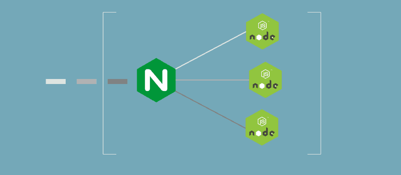Nginx Reverse Proxy with Node.js