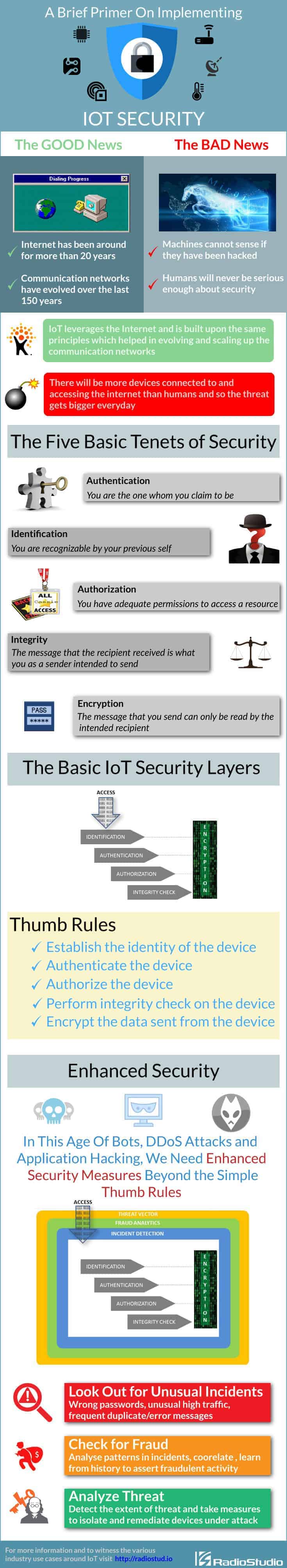 Brief Primer on Implementing IoT Security