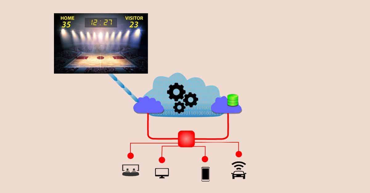 Live Score Streaming Using Microservices