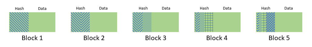 Blockchain hash signature visual illustration