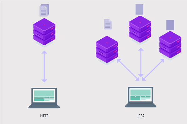 IPFS Comparison with HTTP