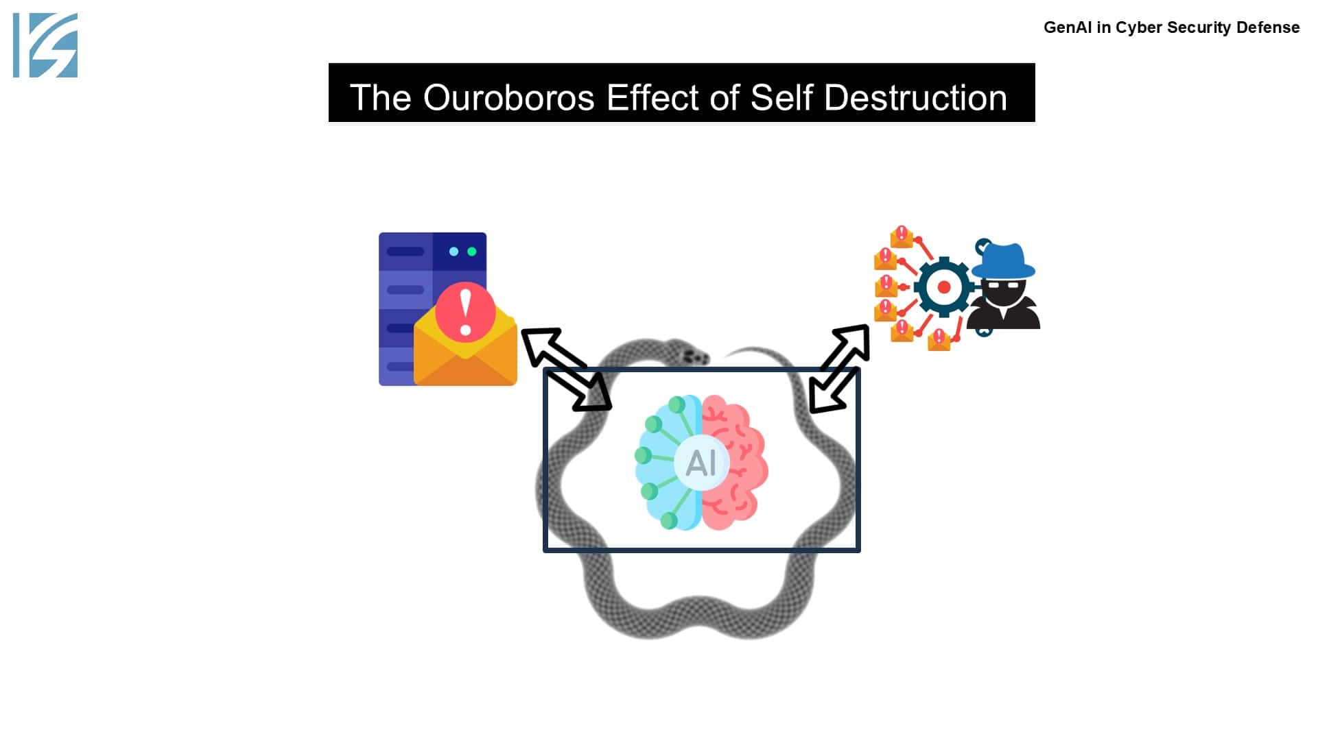 Ouroboros Effect of Gen AI